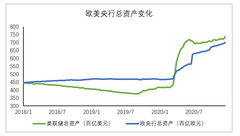 比特币突破2.8万美金/枚,华尔街大佬为何纷纷买入?