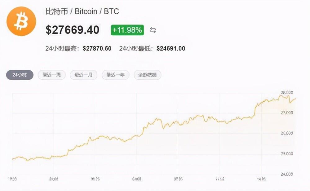 18万一枚的比特币,究竟是个什么玩意儿?