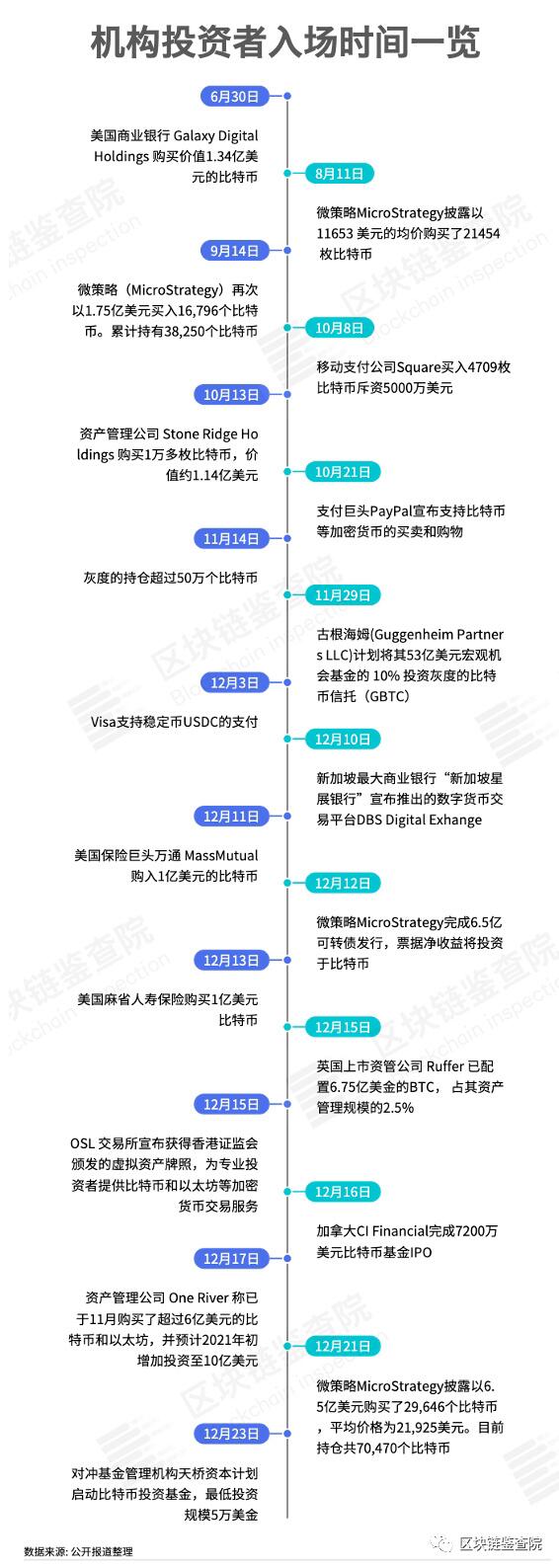“魔幻之年”:28000美元 你被比特币涨服了吗?