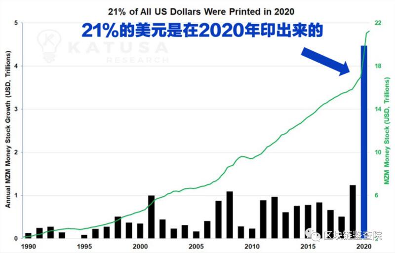 “魔幻之年”:28000美元 你被比特币涨服了吗?