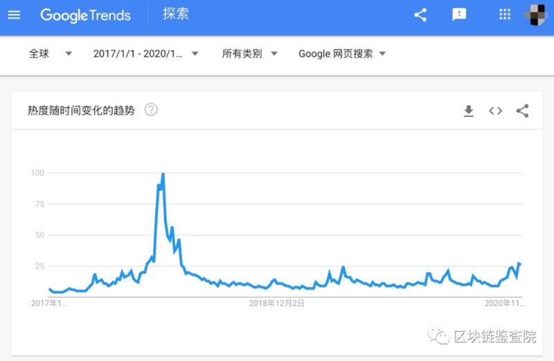 “魔幻之年”:28000美元 你被比特币涨服了吗?