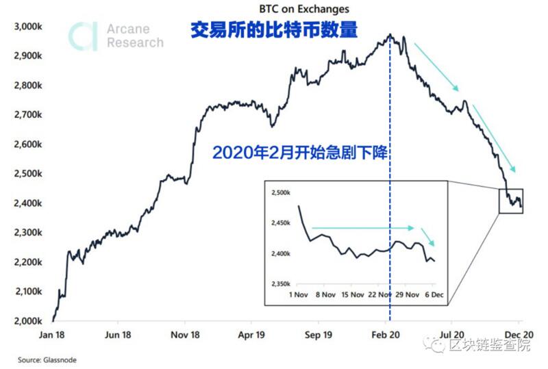 “魔幻之年”:28000美元 你被比特币涨服了吗?
