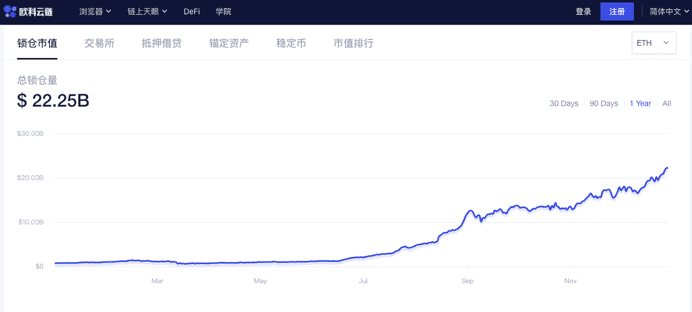 OKExChain着陆 OKB起飞