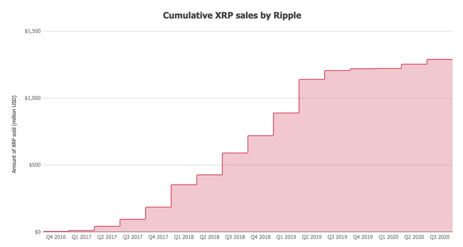 如果Ripple真在SEC诉讼中败诉,哪家交易平台受影响最大?