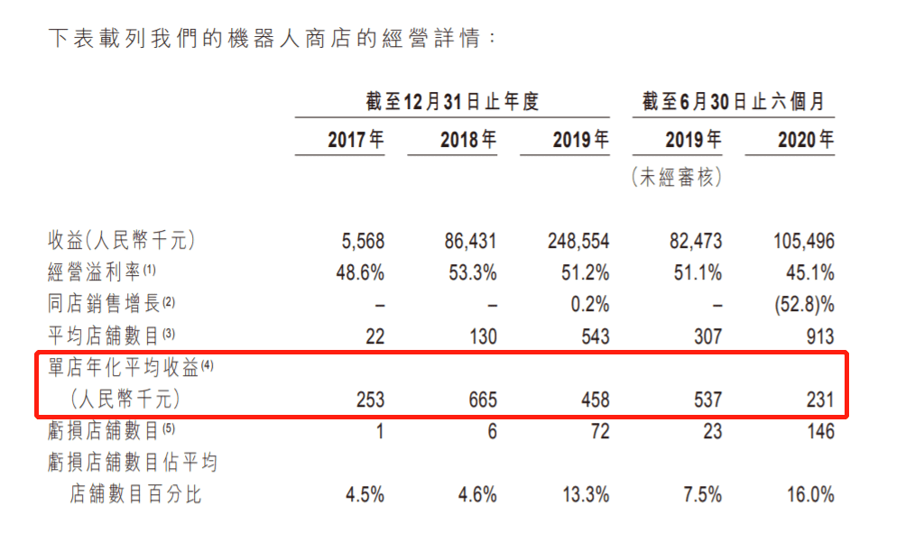 从潮玩第一股泡泡玛特,看新零售模式与未来