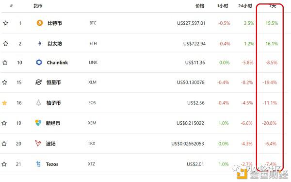 留给2021的谜题:谁会是SEC的下一个针对目标?