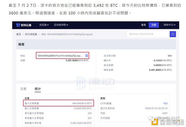 留给2021的谜题:谁会是SEC的下一个针对目标?