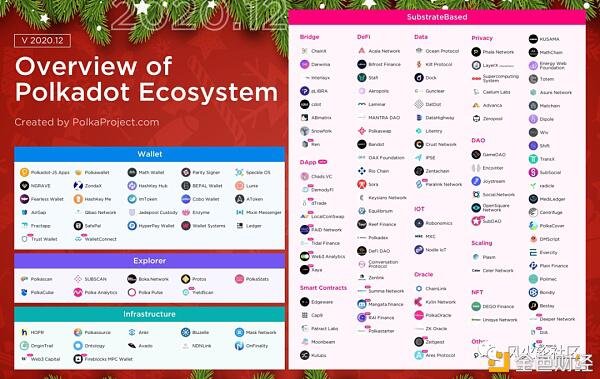 留给2021的谜题:谁会是SEC的下一个针对目标?