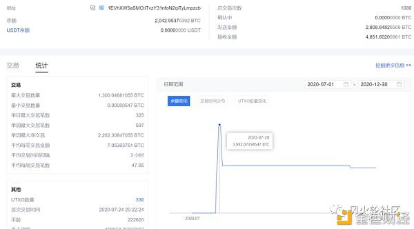 留给2021的谜题:谁会是SEC的下一个针对目标?