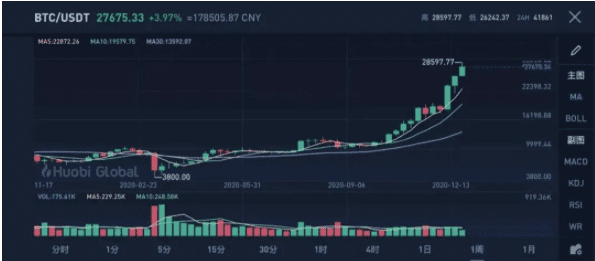 盘点:2020,加密货币十宗“最”