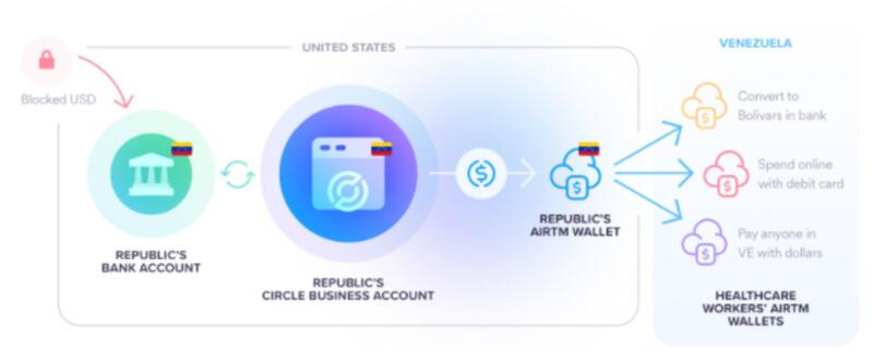 稳定币USDC:美国渗透他国的新武器