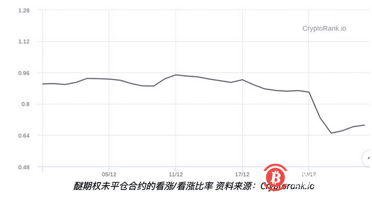 交易员预计ETH将达到880美元?