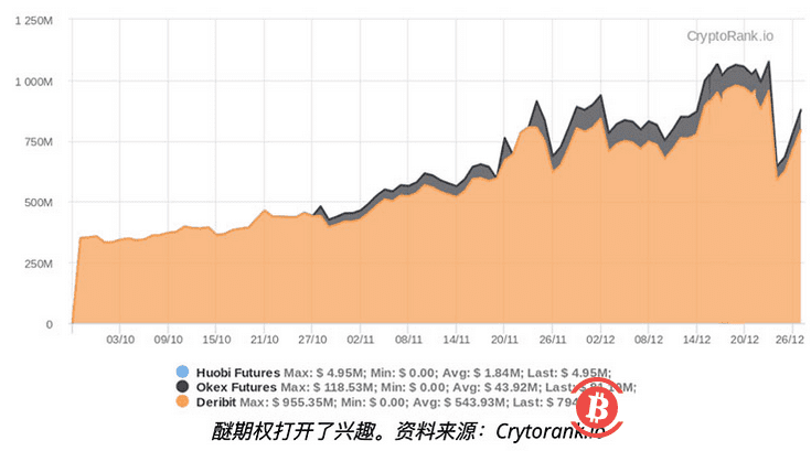 交易员预计ETH将达到880美元?