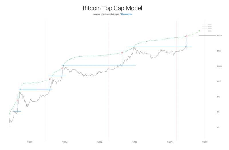 Glassnode:BTC存在严重的供给侧危机?