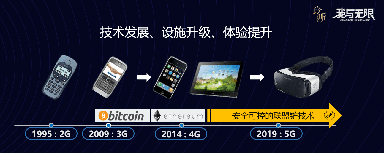 微众银行张开翔:区块链终将与其他技术融合,创造未来数字化基建