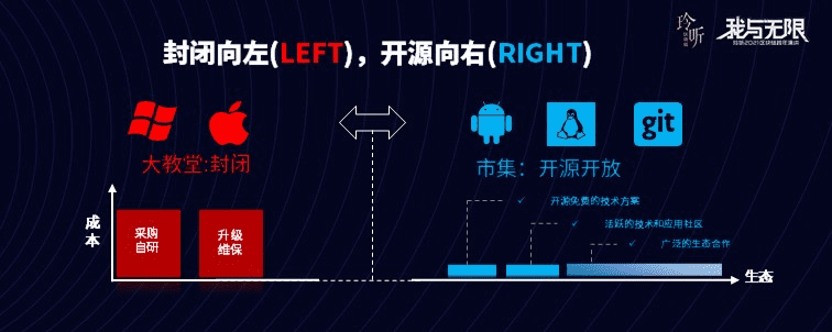 微众银行张开翔:区块链终将与其他技术融合,创造未来数字化基建