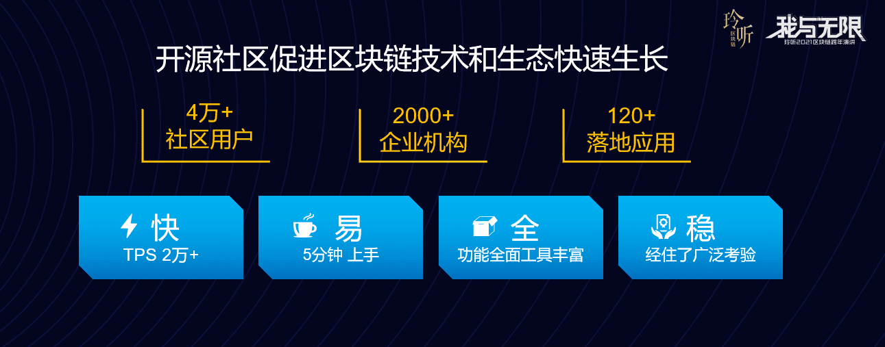 微众银行张开翔:区块链终将与其他技术融合,创造未来数字化基建
