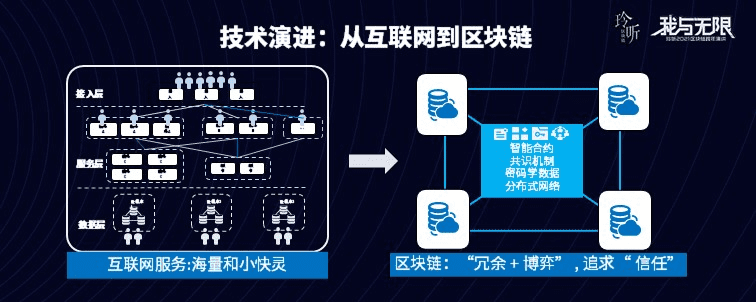 微众银行张开翔:区块链终将与其他技术融合,创造未来数字化基建