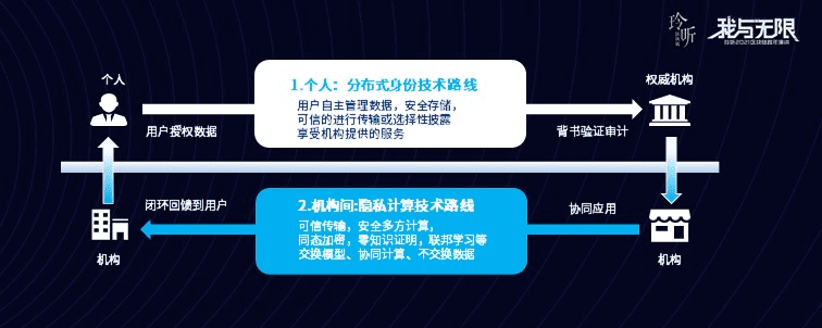 微众银行张开翔:区块链终将与其他技术融合,创造未来数字化基建
