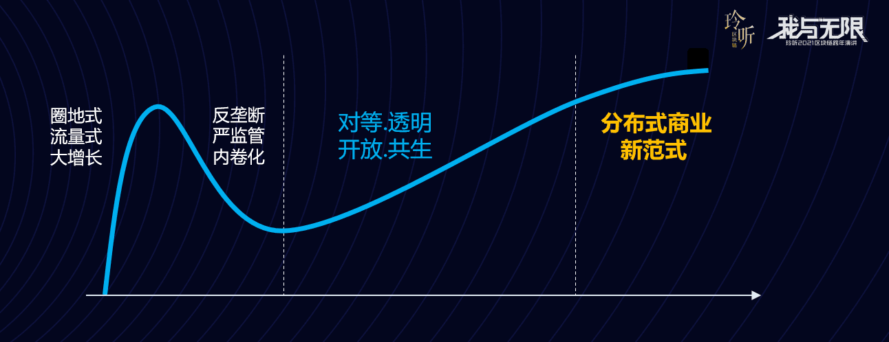 微众银行张开翔:区块链终将与其他技术融合,创造未来数字化基建