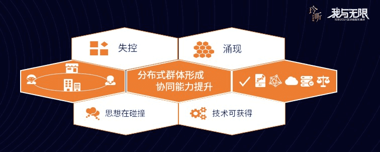 微众银行张开翔:区块链终将与其他技术融合,创造未来数字化基建