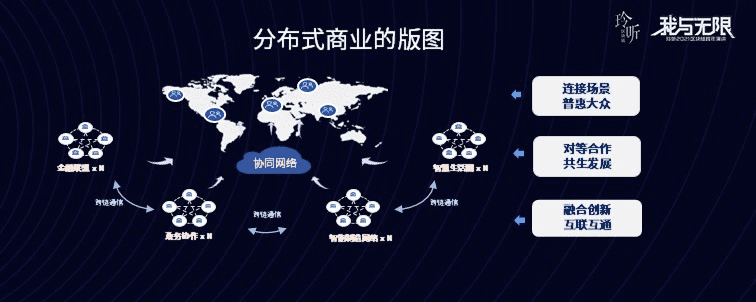 微众银行张开翔:区块链终将与其他技术融合,创造未来数字化基建