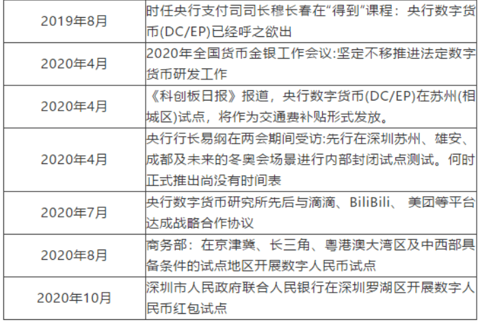 央行数字货币对商业银行影响分析:客户边界、活期存款稳定性和货币创造