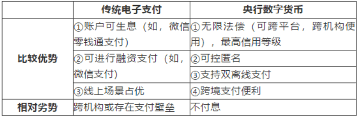 央行数字货币对商业银行影响分析:客户边界、活期存款稳定性和货币创造
