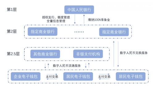 央行数字货币对商业银行影响分析:客户边界、活期存款稳定性和货币创造