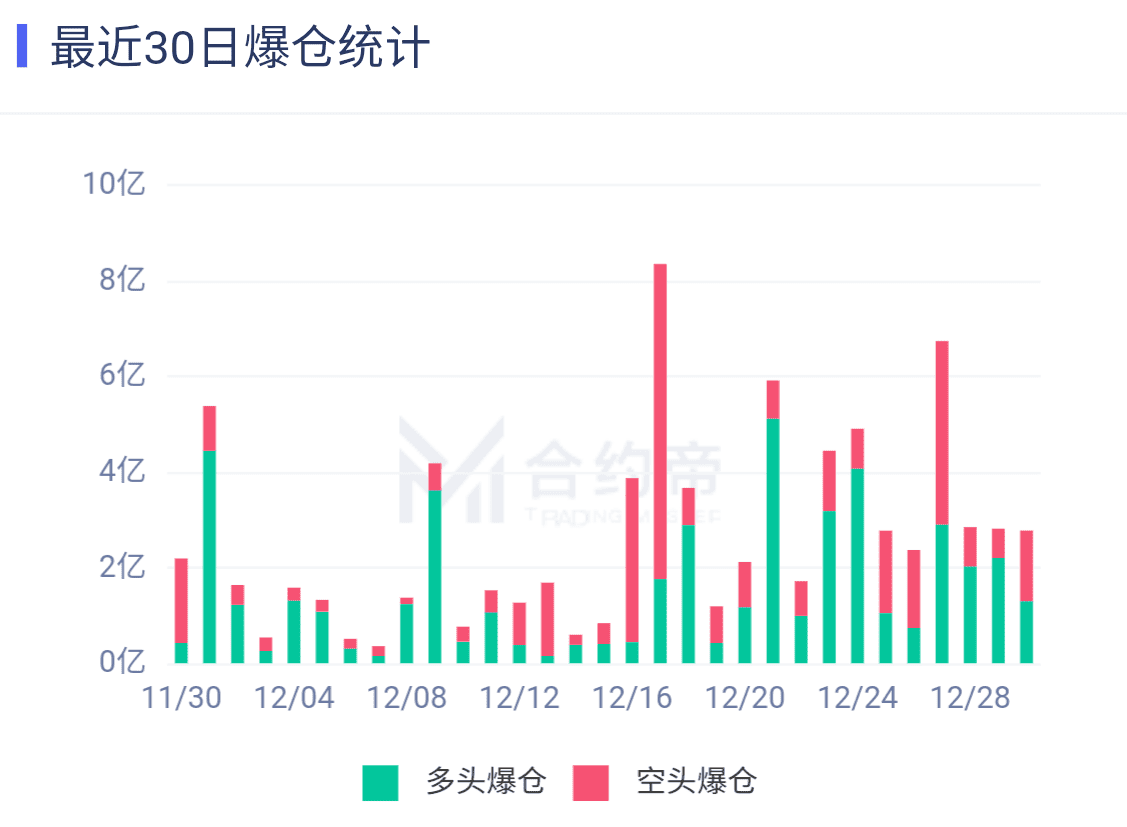 年度盘点丨BTC新高和ETH繁荣的背后 2021我们更需要关注这些