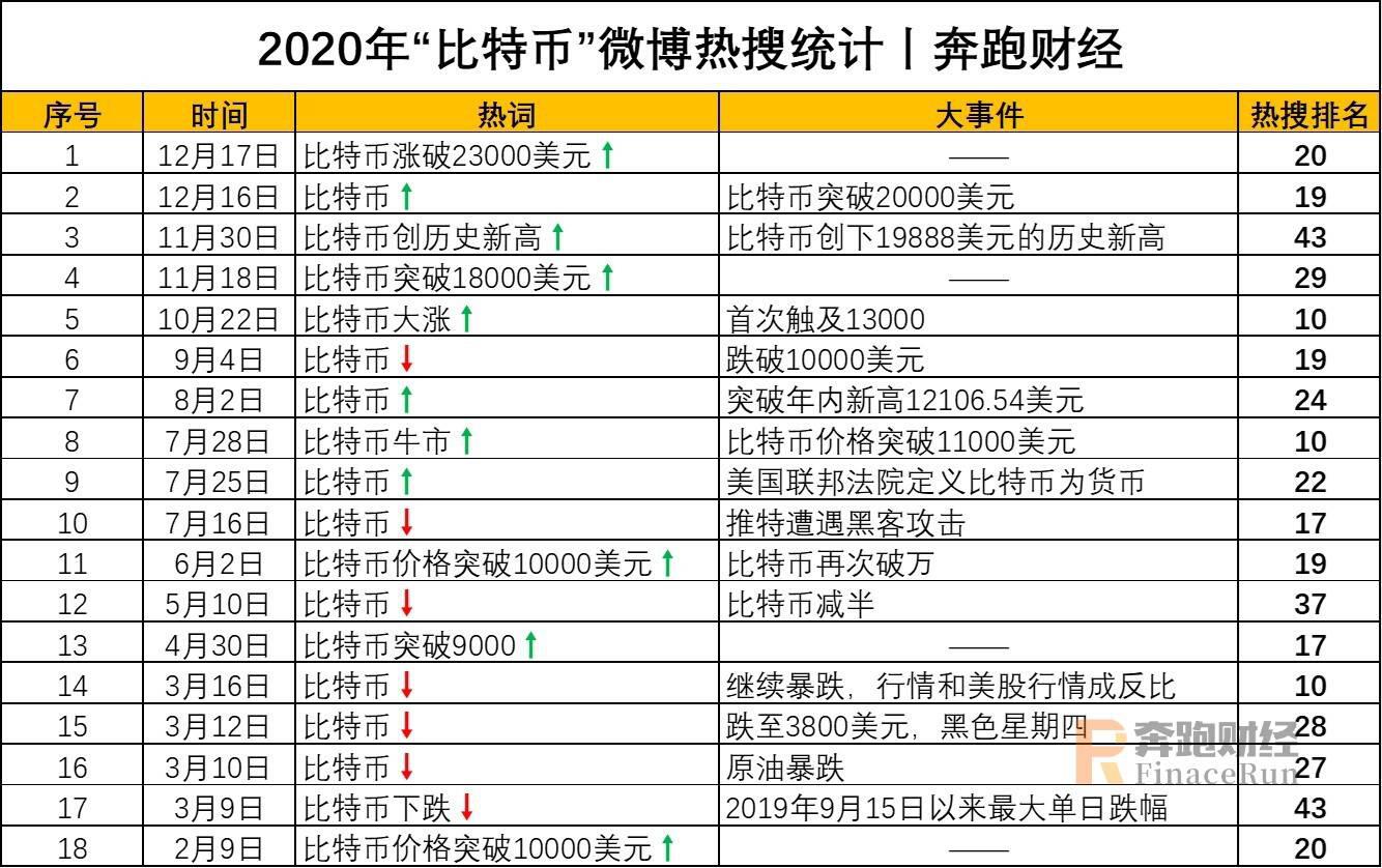年度盘点丨BTC新高和ETH繁荣的背后 2021我们更需要关注这些