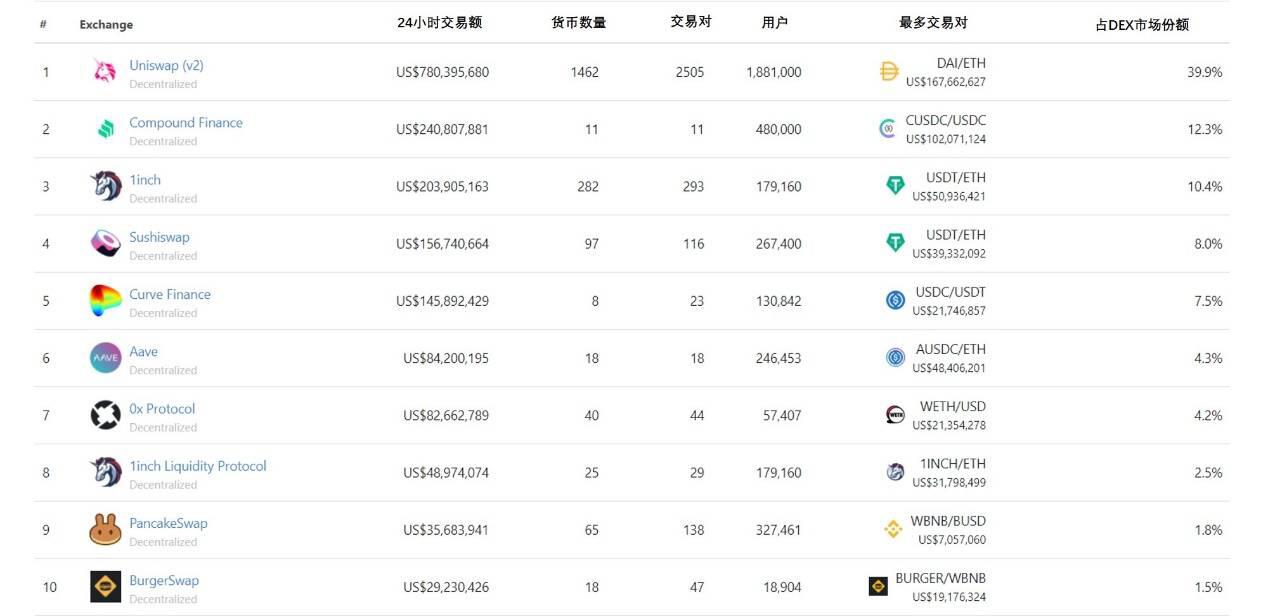 年度盘点丨BTC新高和ETH繁荣的背后 2021我们更需要关注这些