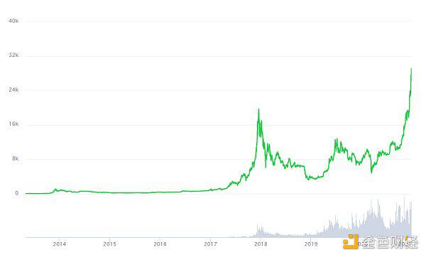 展望2021:十大趋势 逐光而行