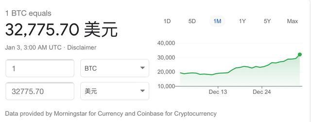 从2万涨到3万美元仅隔半个月,什么力量在推着比特币飙升?