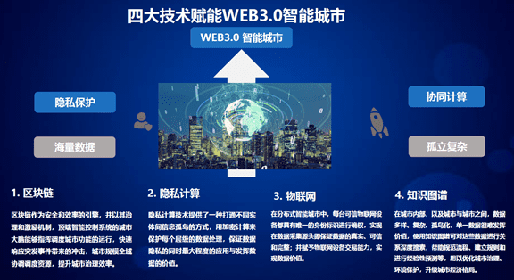 万向区块链王允臻:分布式认知智能城市 - 治理、自如、自适应