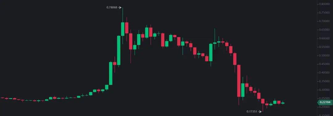 2021许多项目最大的风险因素:无法回避的SEC监管