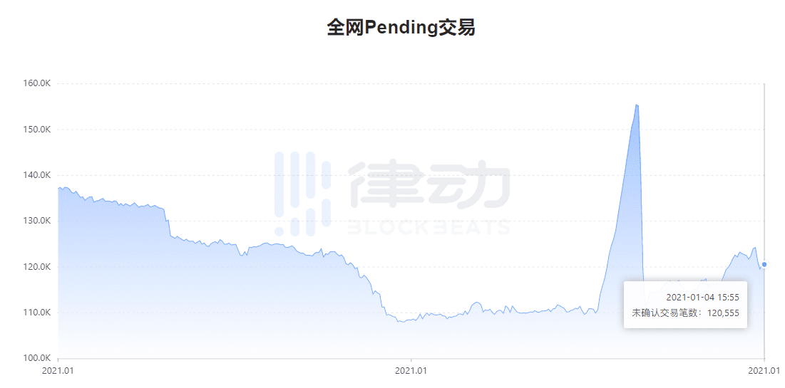 以太坊暴涨对生态有利吗?