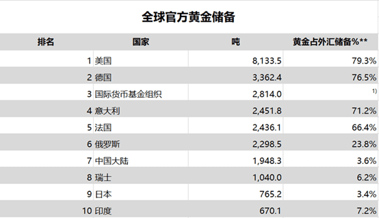 比特币未来还能涨多少?
