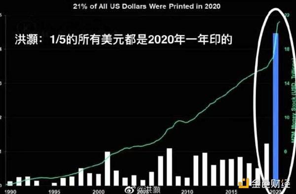 2021年比特币还会继续疯狂之旅吗?