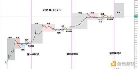 2021年比特币还会继续疯狂之旅吗?