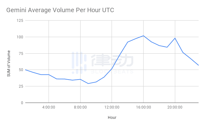 Cinneamhain Ventures合伙人:资料表明TRX(波场)或正在接受美国监管机构调查