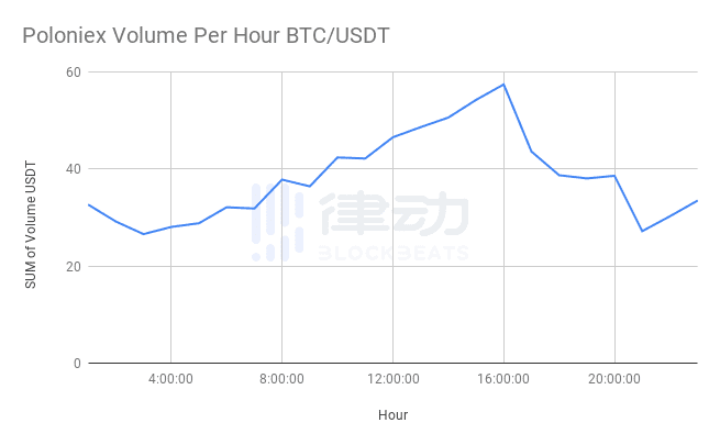 Cinneamhain Ventures合伙人:资料表明TRX(波场)或正在接受美国监管机构调查
