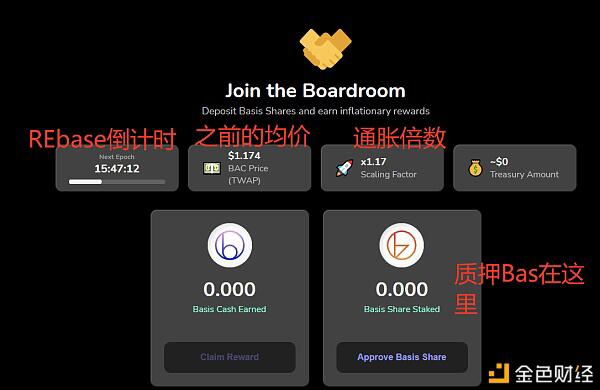 解读算法稳定币的本质和特点