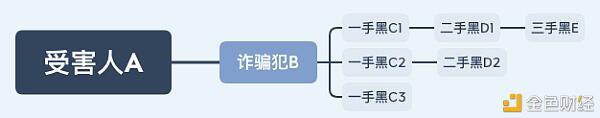 律师致全国“冻友”的一封信(上篇)