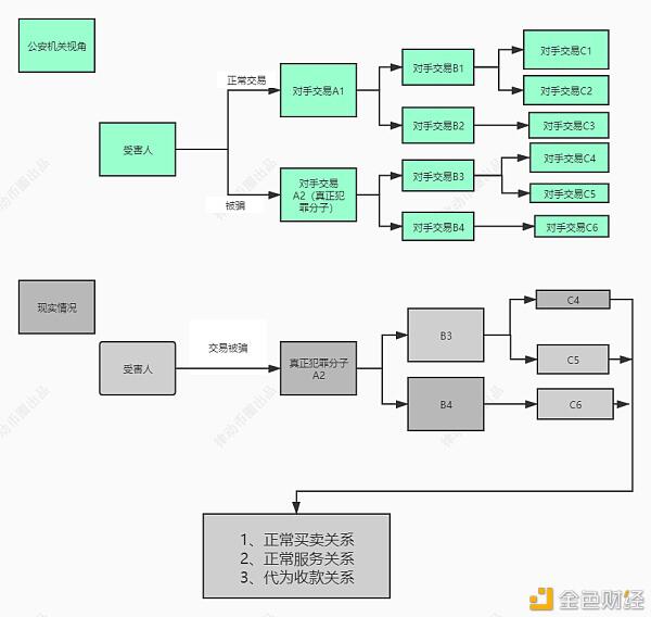律师致全国“冻友”的一封信(上篇)
