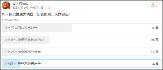 2000“币友”投票,50%“冻卡率”何解?
