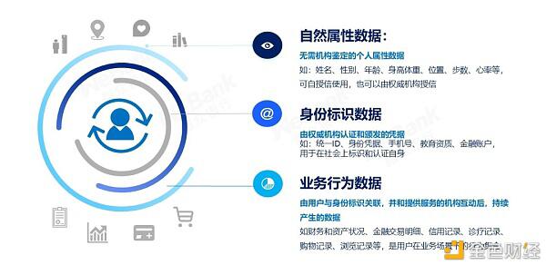 解读2020：保护数据安全 离不开区块链与多种技术融合创新
