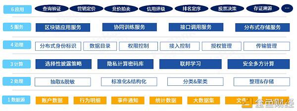 解读2020：保护数据安全 离不开区块链与多种技术融合创新