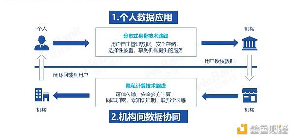 解读2020：保护数据安全 离不开区块链与多种技术融合创新