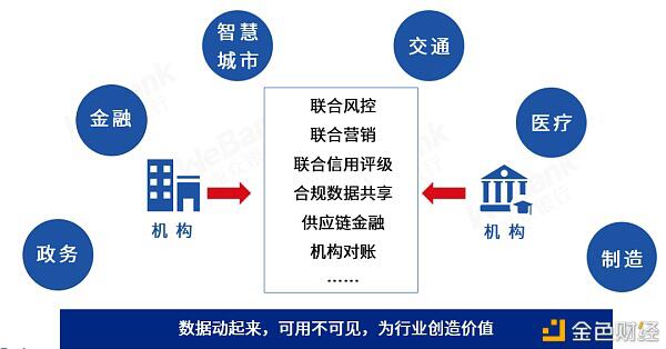解读2020：保护数据安全 离不开区块链与多种技术融合创新